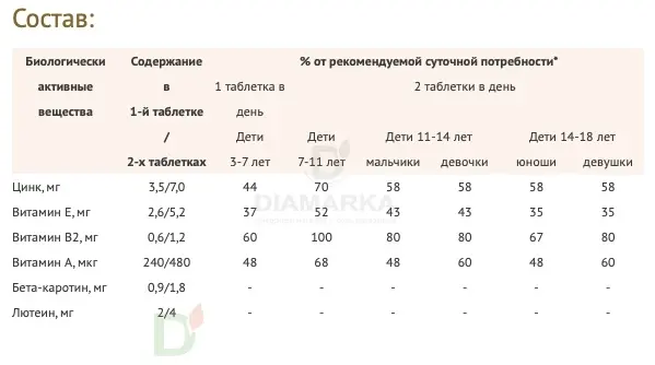 Витамины для глаз Доппельгерц актив KINDER для детей с 3лет, 60 жеват. табл. в Нижнем Новгороде