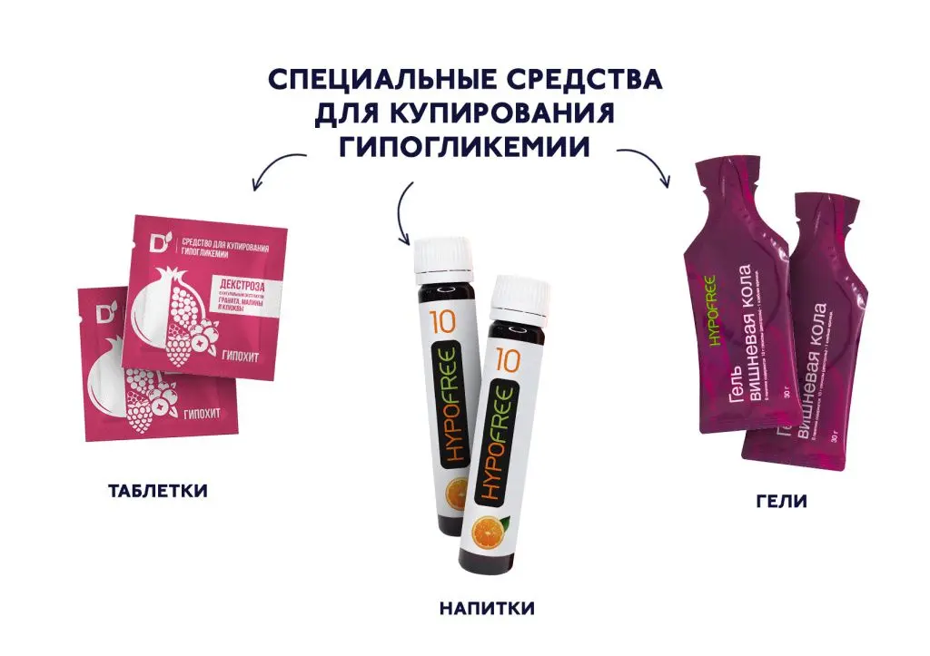 Купирование гипогликемии: что делать с низким сахаром крови?.jpg