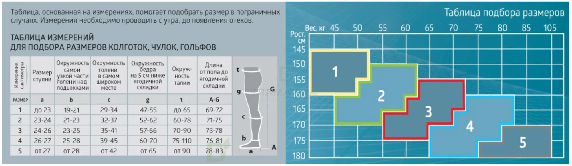 Чулки компрессионные B.Wel JW-216 противоэмбол.,CARE, I кл. компр.,18-22 mmHg без силикона