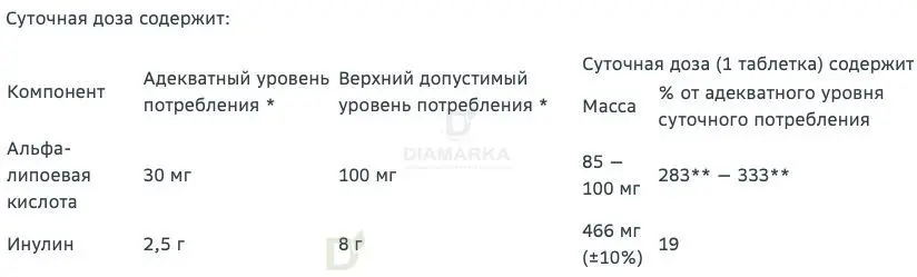 Витамины Витамир альфа-липоевая кислота форте 100 мг 30 шт в Нижнем Новгороде